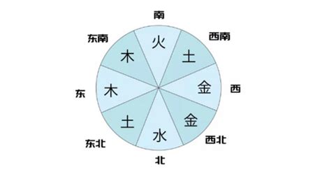 五行对应颜色|五行方位对应的方向 五行属性颜色